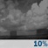 Bewolkt, Lichte regenbuien