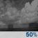 Bewolkt, Lichte regenbuien Bewolkt, Lichte regenbuien