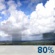 Bewolkt, Lichte regenbuien Bewolkt, Lichte regenbuien