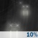 Overwegend Bewolkt, Buien