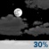 Gedeeltelijk bewolkt Gedeeltelijk bewolkt