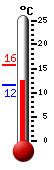 Actueel: 11.6, Max: 15.8, Min: 11.6