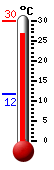Actueel: 16.6, Max: 17.7, Min: 13.3