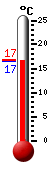 Actueel: 17.0, Max: 23.1, Min: 13.9