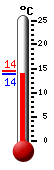 Actueel: 19.2, Max: 25.8, Min: 13.4