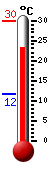 Actueel: 24.3, Max: 29.9, Min: 11.6