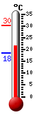 Actueel: 29.8, Max: 30.8, Min: 15.0