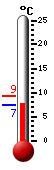 Actueel: 7.4, Max: 9.3, Min: 7.4