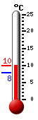 Actueel: 9.2, Max: 9.2, Min: 7.8