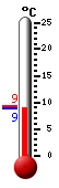 Actueel: 9.4, Max: 13.0, Min: 8.9