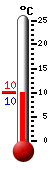 Actueel: 9.8, Max: 16.3, Min: 9.6